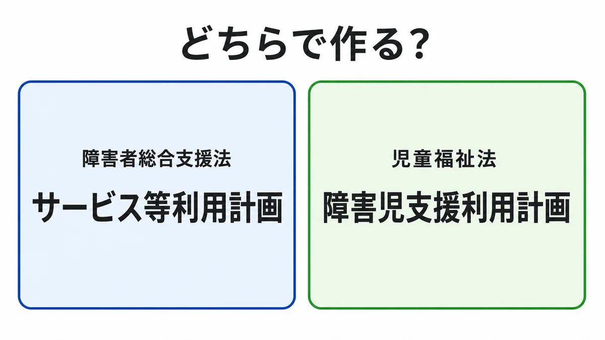 どちらで作る? 障害者総合支援法のサービス等利用計画と児童福祉法の障害児支援利用計画の比較
